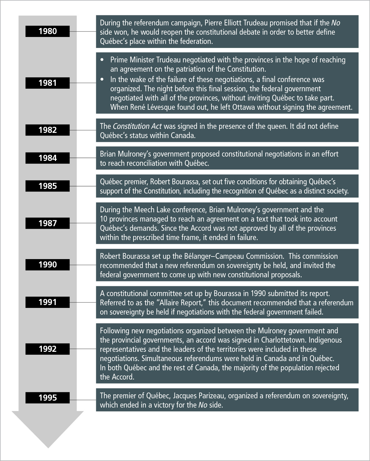 Interactive summary for Chapter 4